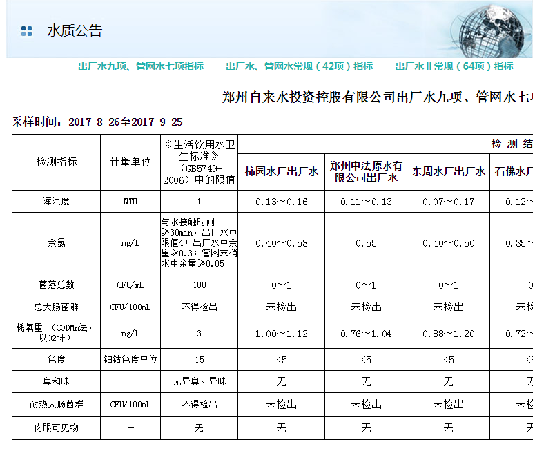 飲用水水質(zhì)分析參數(shù)常見標準