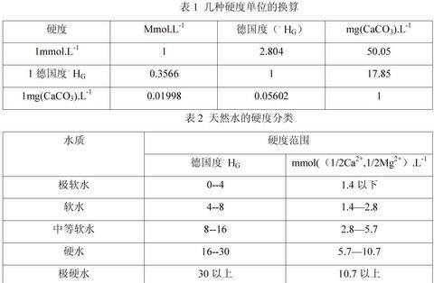 各國水質(zhì)硬度單位