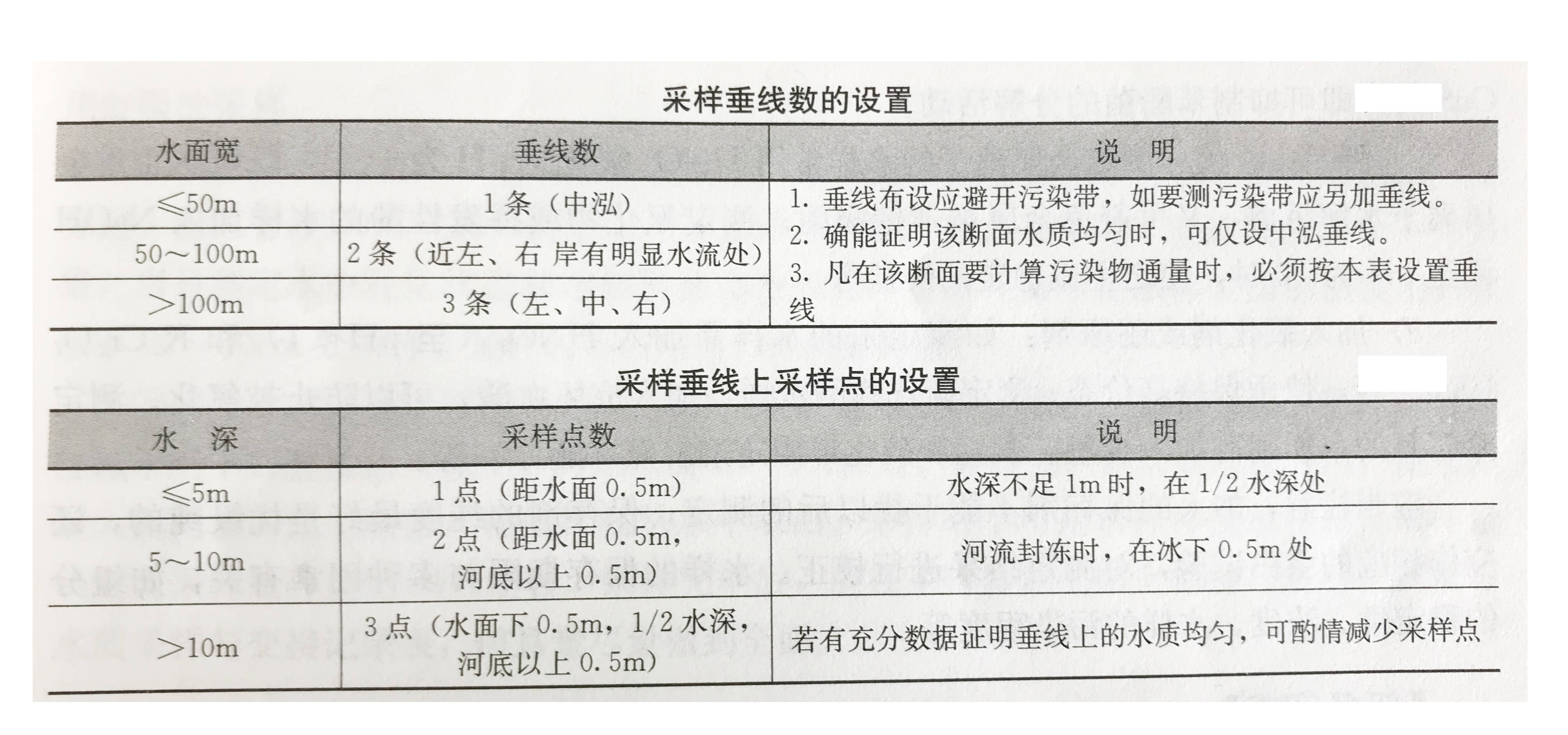 水質(zhì)在線監(jiān)測(cè)系統(tǒng)采樣垂線和采樣點(diǎn)設(shè)置圖