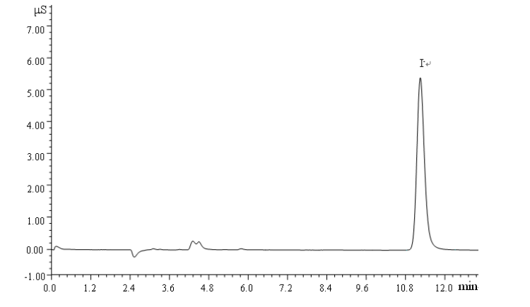 碘離子色譜圖