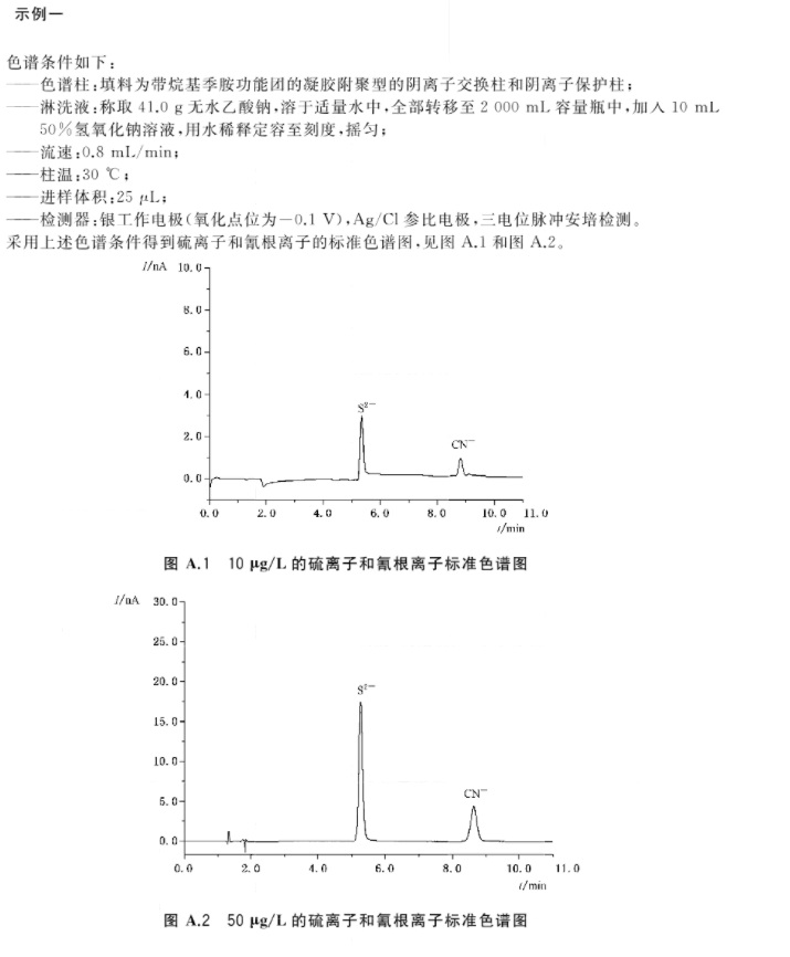 離子色譜儀檢測再生水硫化物標(biāo)準(zhǔn)色譜圖