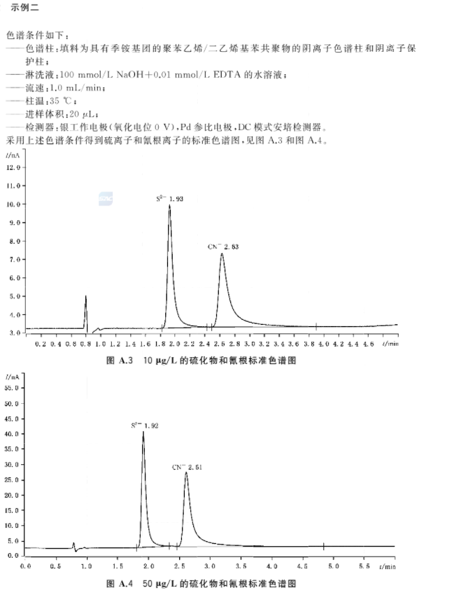 離子色譜法檢測再生水中氰化物標(biāo)準(zhǔn)色譜圖