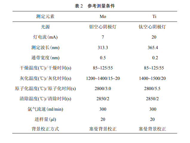 水質(zhì)檢測儀器設(shè)置參考測量條件表