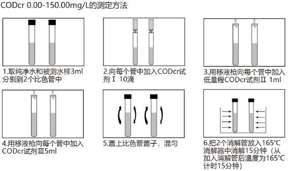 cod檢測儀操作步驟